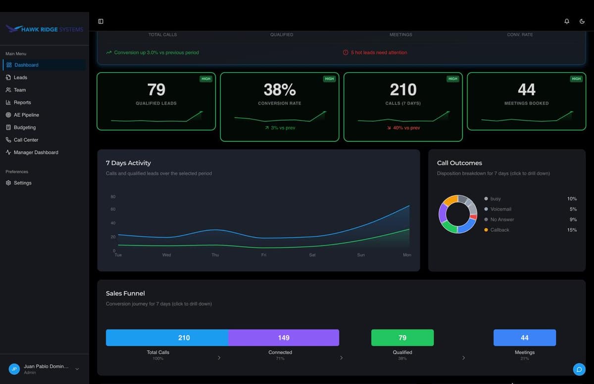 AE Pipeline showing TOFU summary, company intel, and sales strategy