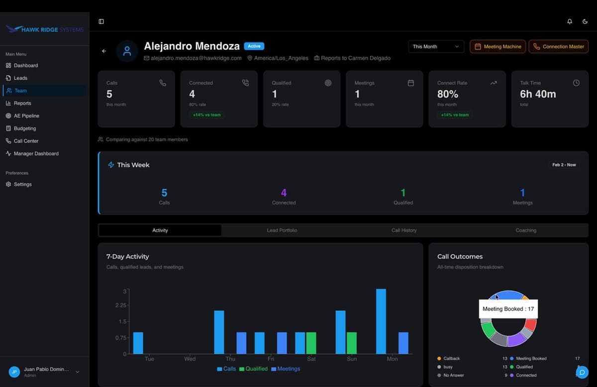 Smart Call Queue with AI-prioritized leads and fit scores
