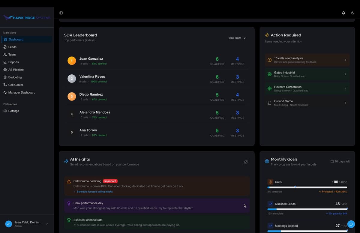 SDR Leaderboard with action required items and monthly goals