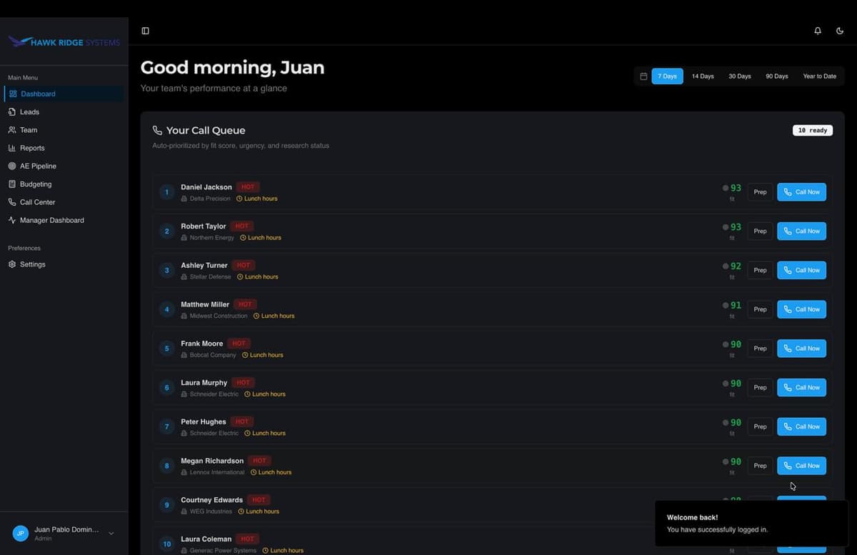 AI Reports Hub showing team oversight and performance analytics
